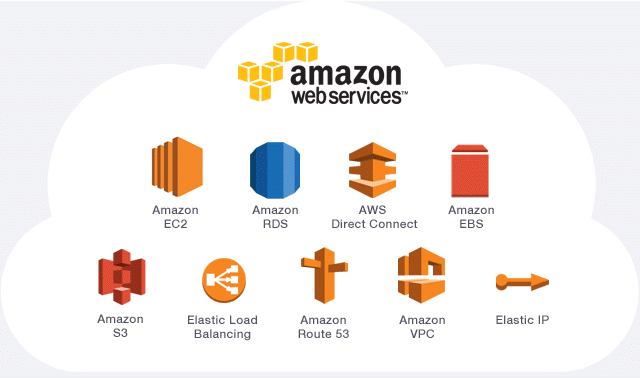 Amazon Web Services Novateus 