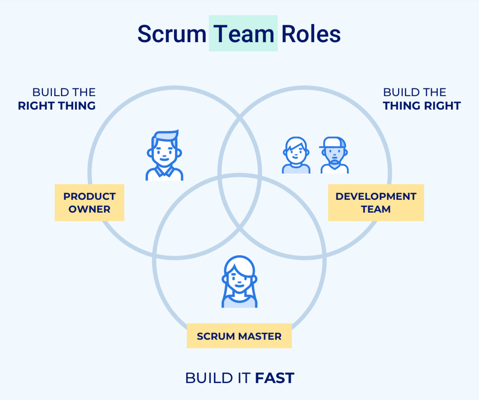 How is plan-driven development different from agile development? – Novateus