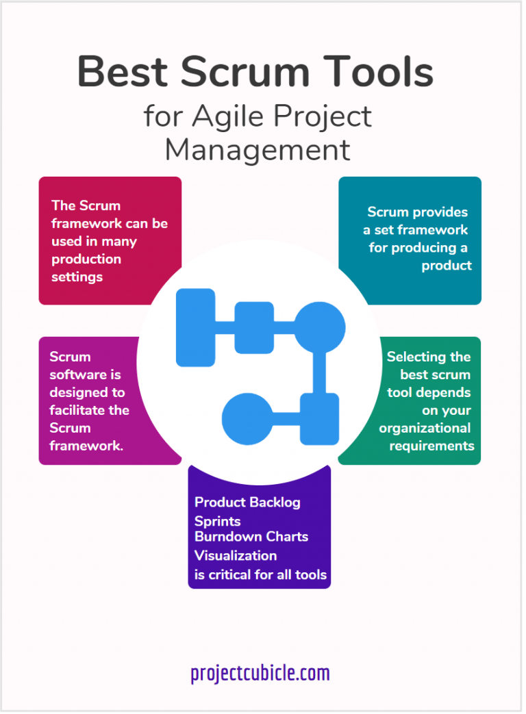 15 Best Free Scrum Tools For Your Agile Project Management+ Pros and