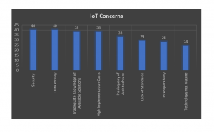 open IoT ecosystem solves these problems