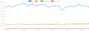 top front end frameworks stats