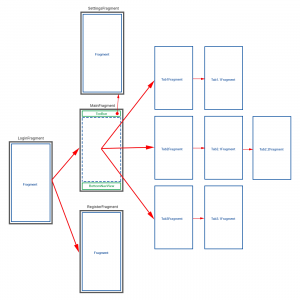 navigation component in android 