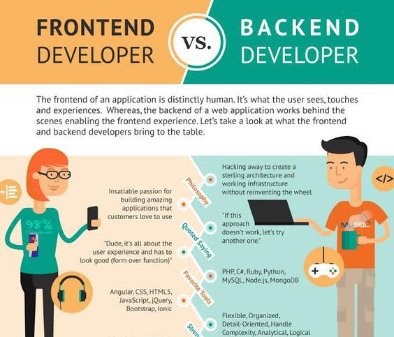 backend vs frontend