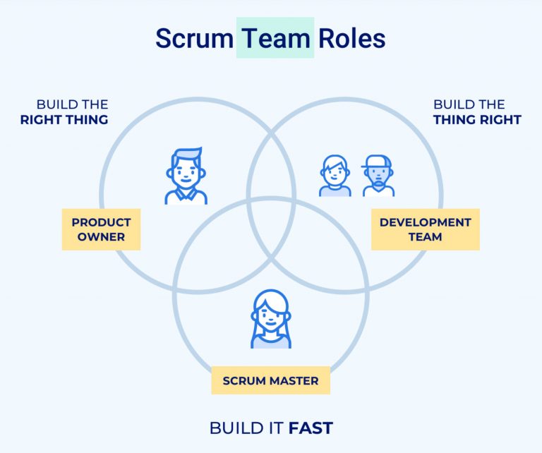 Scrum Team