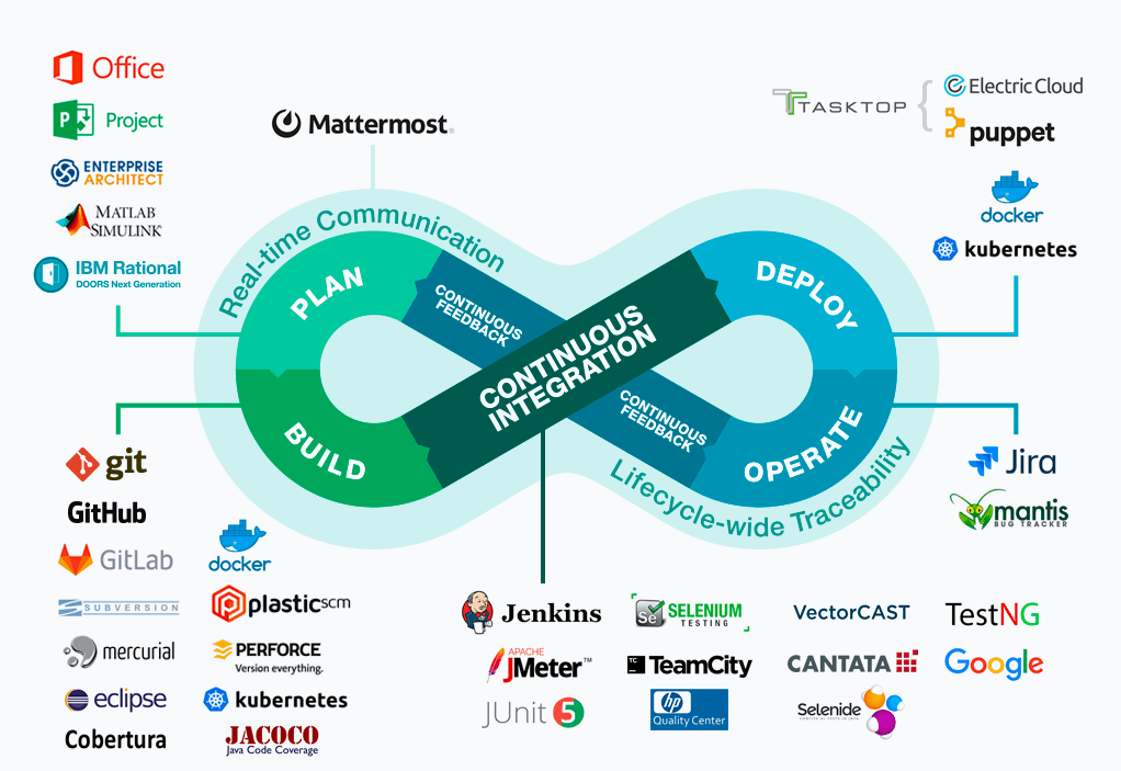 Devops Affinity Diagram Complete Devops Tools